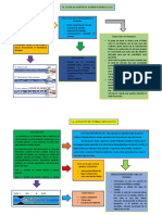 Mapa Conceptual