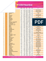 2015 Year End Top 200 North American Tours