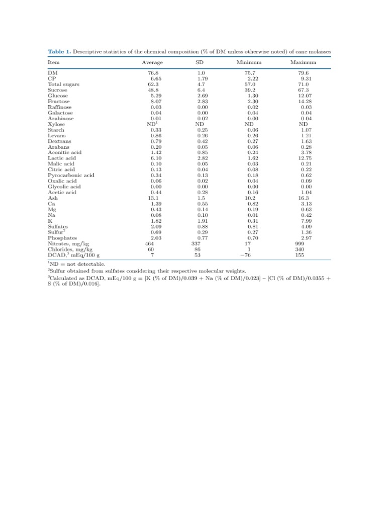 Characterization of Molasses Chemical Composition PDF