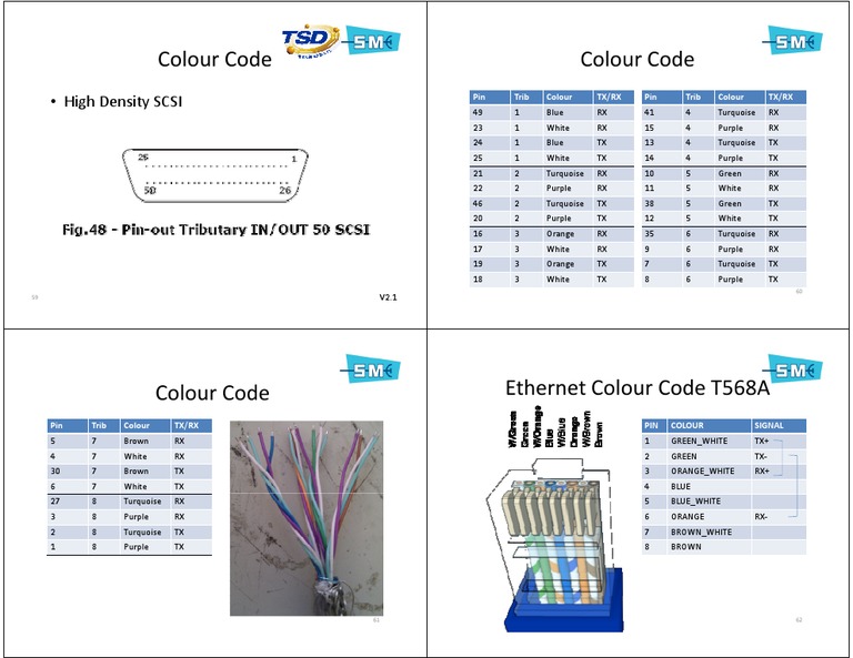 Cable Colour Codes PDF Electrical Engineering