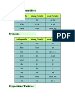 Determiners/Quantifiers: Orthography Strong Form(s) Weak Form(s)