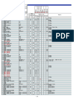 1446 - Thaneakea Srov Machine List