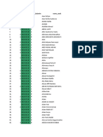 Format Import Data Identitas Balita 040520053537