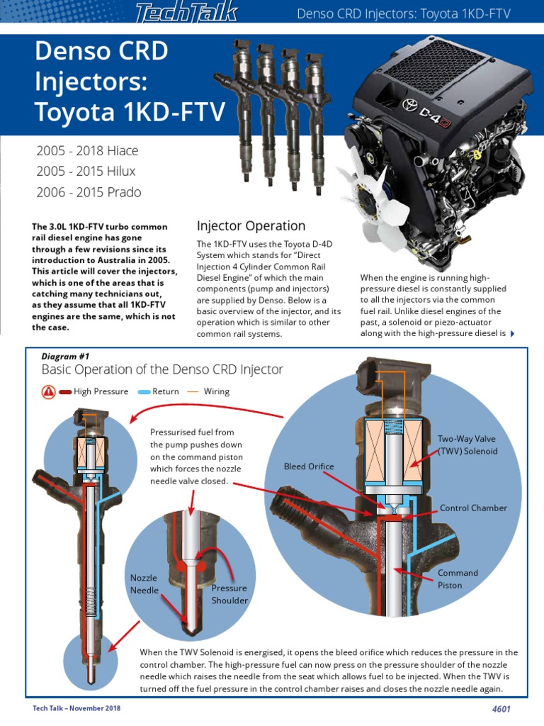 1KD-FTV Injector Operation Guide | PDF | Fuel Injection | Vehicle Parts