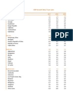 GDP Growth Rates by Region 2017-2021