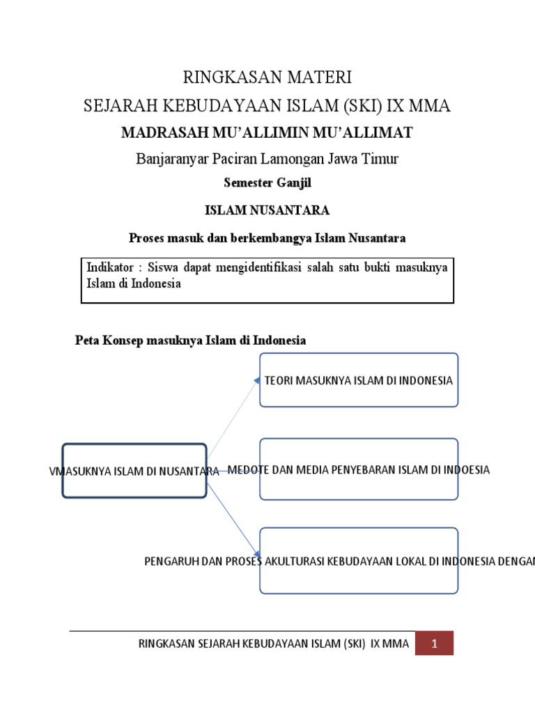 Ringkasan Materi Ski Kelas Ix Mma