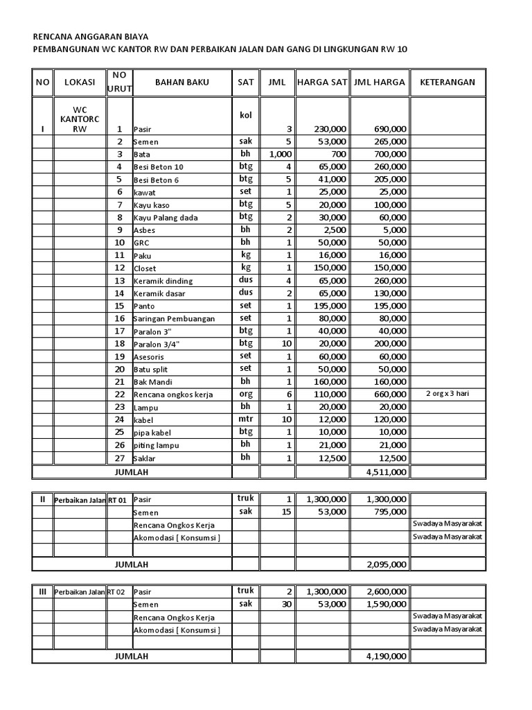 RAB Pembangunan dan Perbaikan Jalan | PDF
