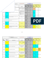 Status of 2008 NYSDOT Engineering Instructions