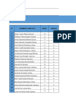 Base de Datos de Grupos Poblacionales Inscritos Al Proyecto Guachené