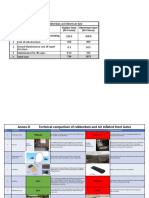 Annex-D Technical Comparison Rubber and Air Inflated Steel Gates