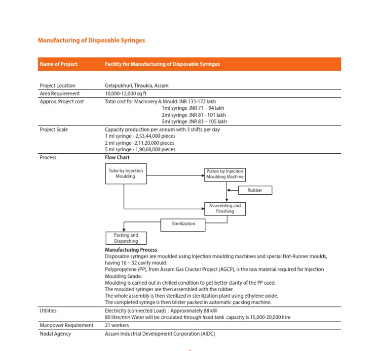Name of Project Facility For Manufacturing of Disposable Syringes PDF