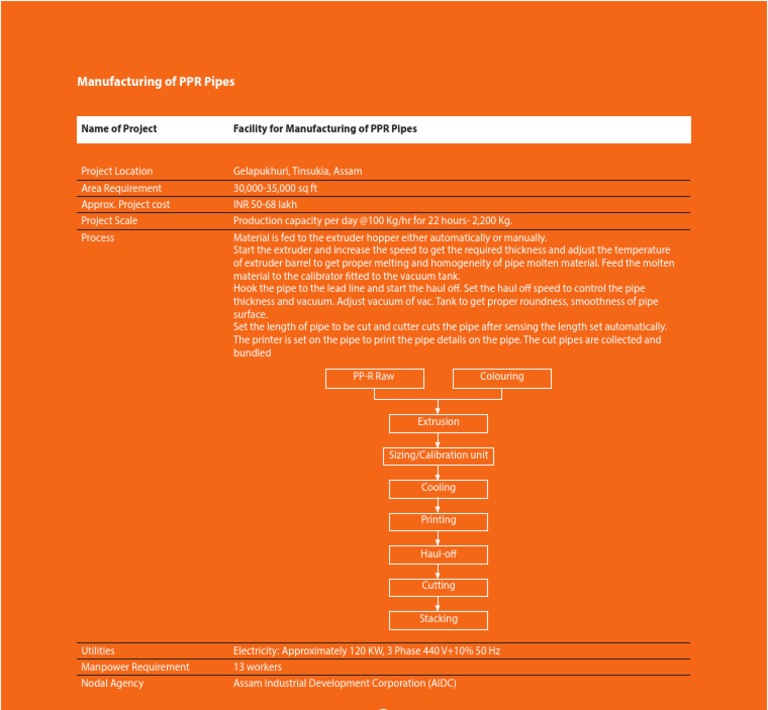 PPR Pipe Manufacturing Process Overview | PDF