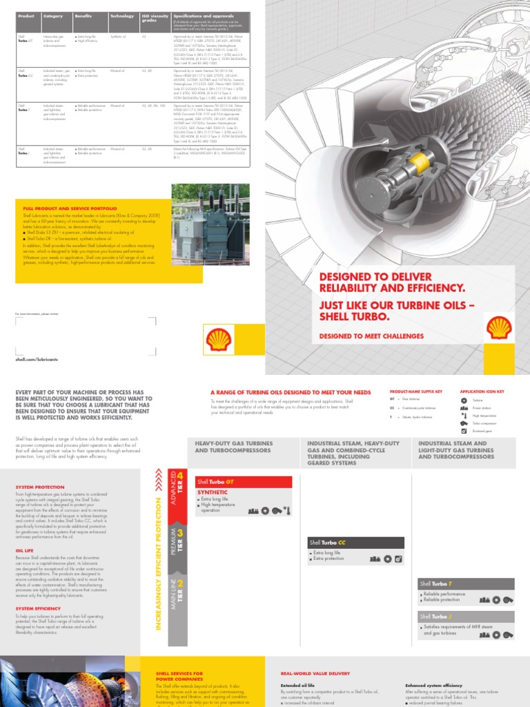 Turbo Brochure PDF | PDF | Gas Turbine | Motor Oil