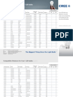 Compatible Dimmers For Cree® LED Bulbs