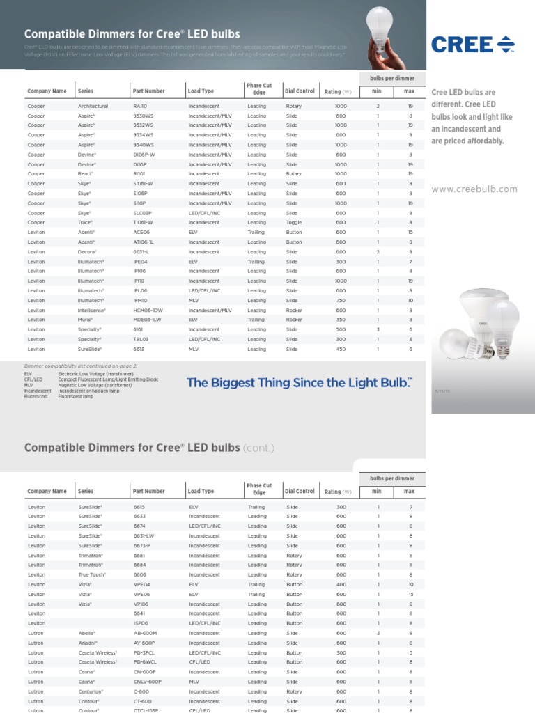 Compatible Dimmers For Cree® LED Bulbs | PDF | Compact Fluorescent Lamp ...