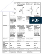 PARAMETROS Diferencias