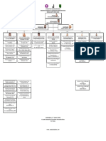 Struktur Kepengurusan Kwarda Riau 2019-2024