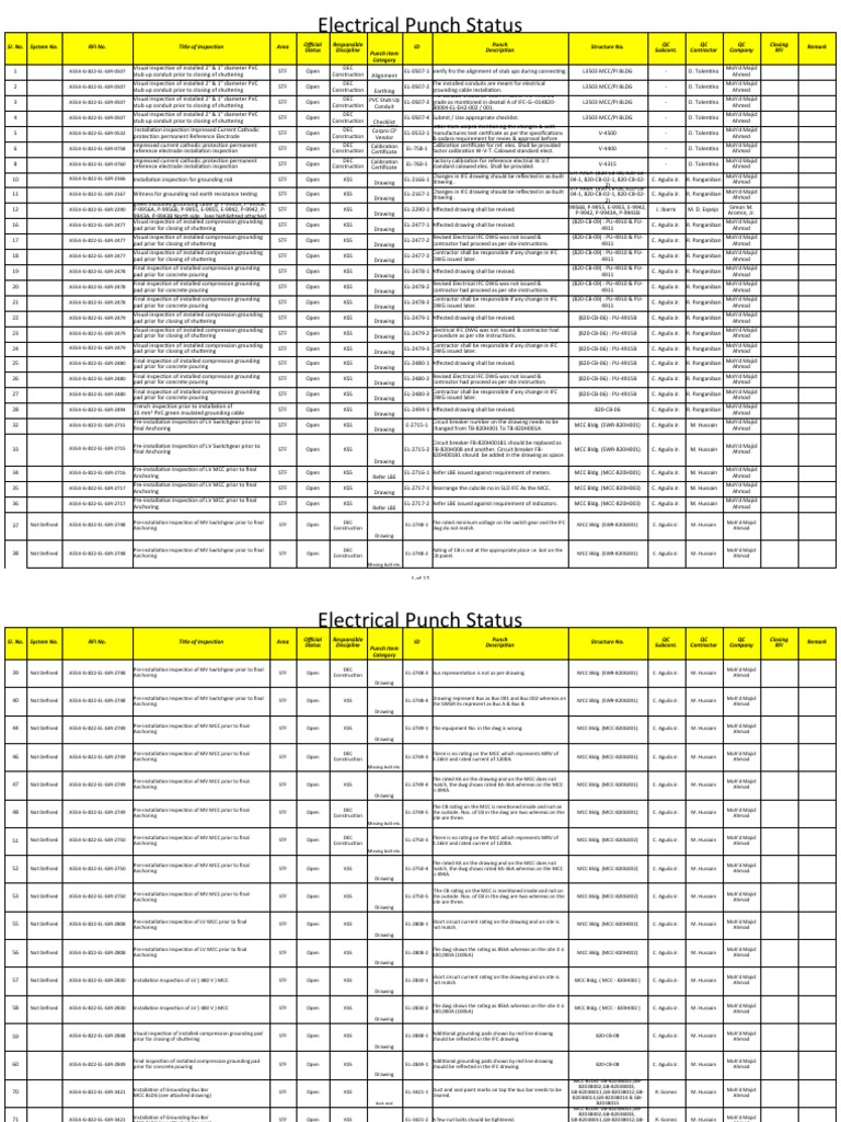 Partially Accepted RFI Status For STF (E&I) Latest 30052015 | PDF ...