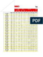 Perfis Padrao Europeu IPE