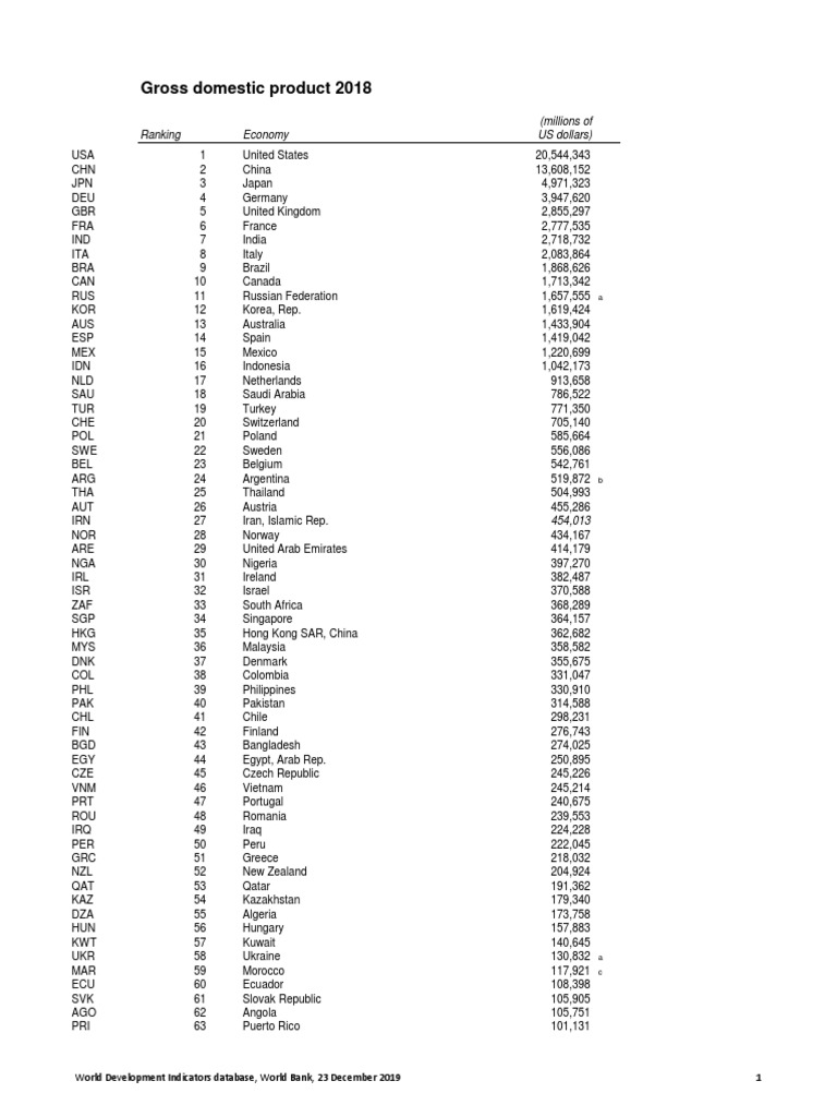 Gdp Pdf Pdf Index Numbers Economies