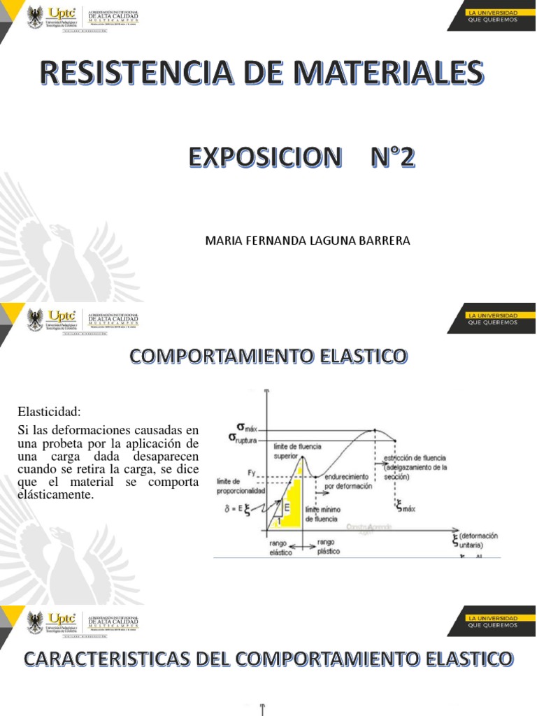 17 de Junio 1 Comportamiento Elástico,