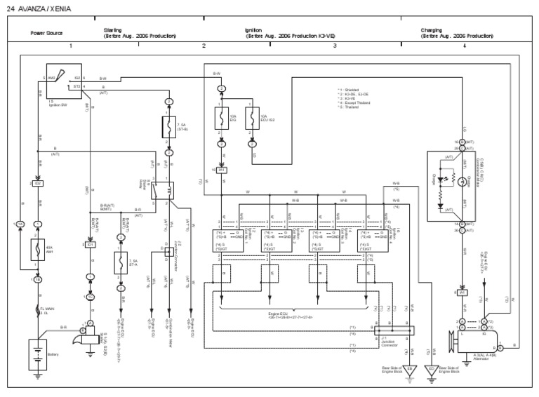 Wiring Diagram Xenia Avanza | PDF | Automotive Technologies