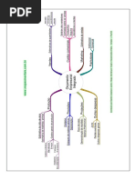 Orçamento Empresarial Integrado - mapa mental