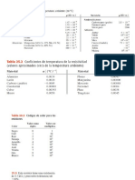 tablas fisica