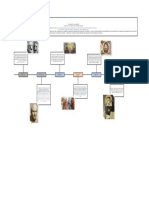 Antecedentes Del Estudio de La Personalidad Linea Del Tiempo