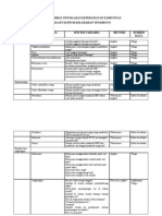 Tabel Format Pengkajian