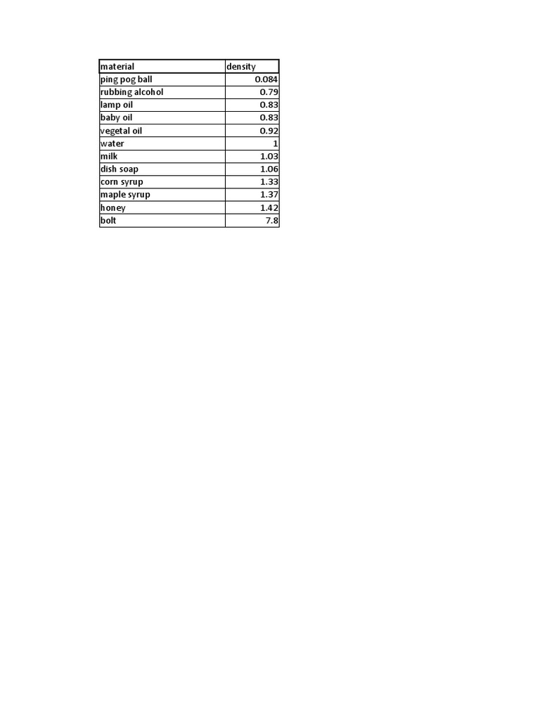 Material densities chart for common liquids and solids | PDF