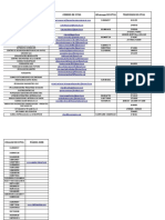 Directorio Contactos para Citas Ips Sucre