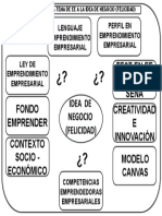 Relacion Temas Ee VS La Idea de Negocio (Felicidad)