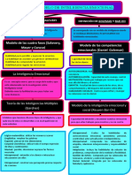 Caracteristicas Fisicas y Psicologicas en Adolescencia