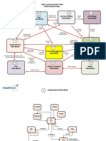 280222701-ServiceNow-Data-Model-v2-7.pdf