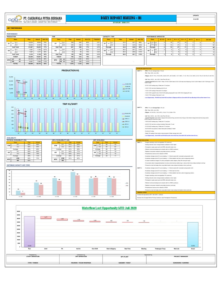 Daily Hauling Performance Report H1 | PDF | Business