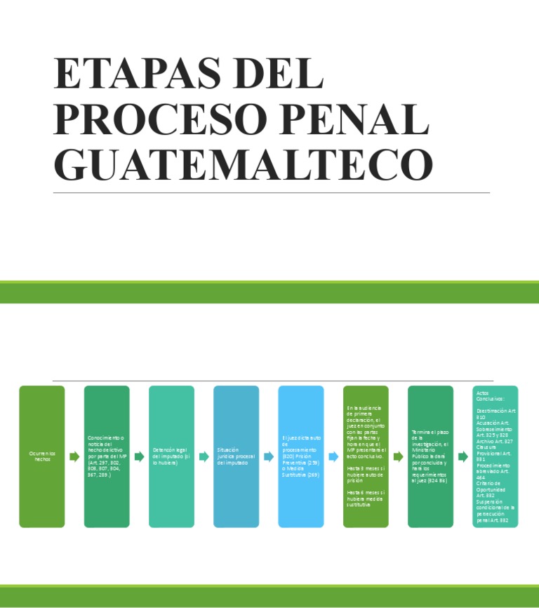 Etapas Del Proceso Penal | PDF | Derecho penal | Moralidad