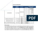 Costo de Suministros y Servicios de Sostenimiento - Via Humeda