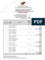 Circunscripciones Electorales 2020 Tablas y Mapas PDF