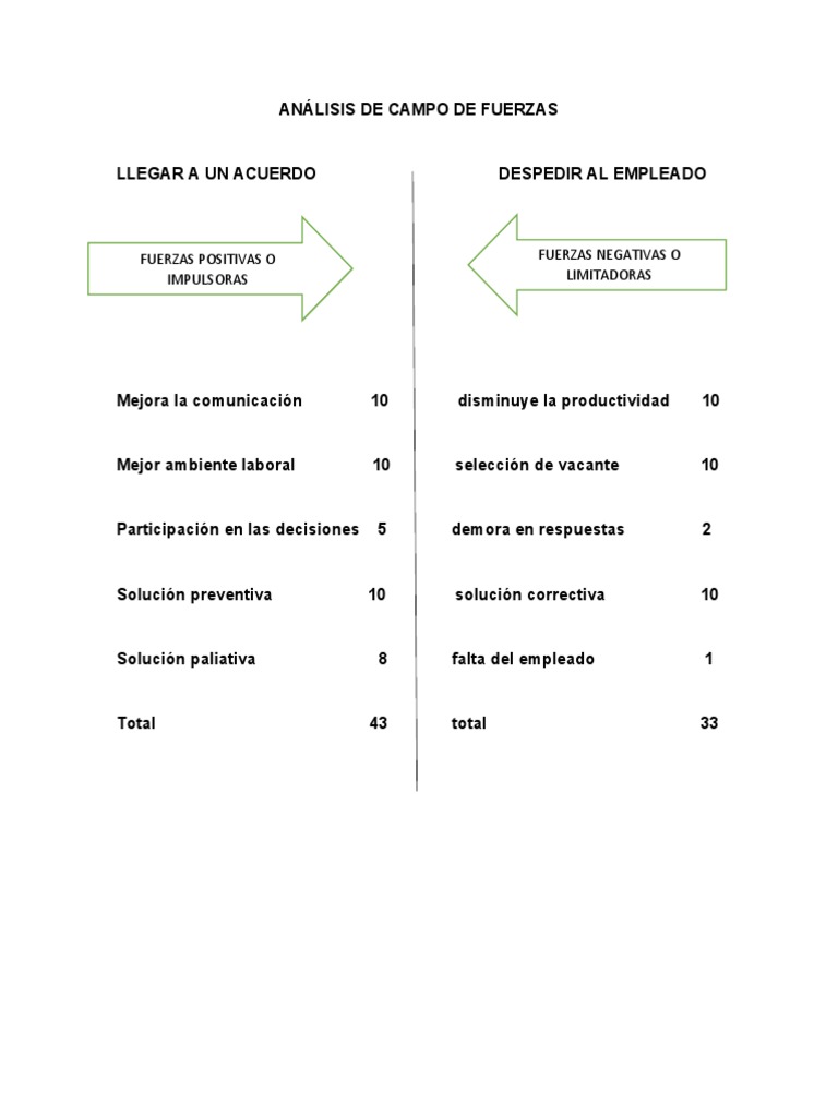 Análisis de Campo de Fuerzas PDF