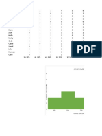 Analyzing Data Assignment Tled 430w