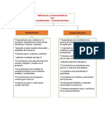 1.-Diferencia y Características