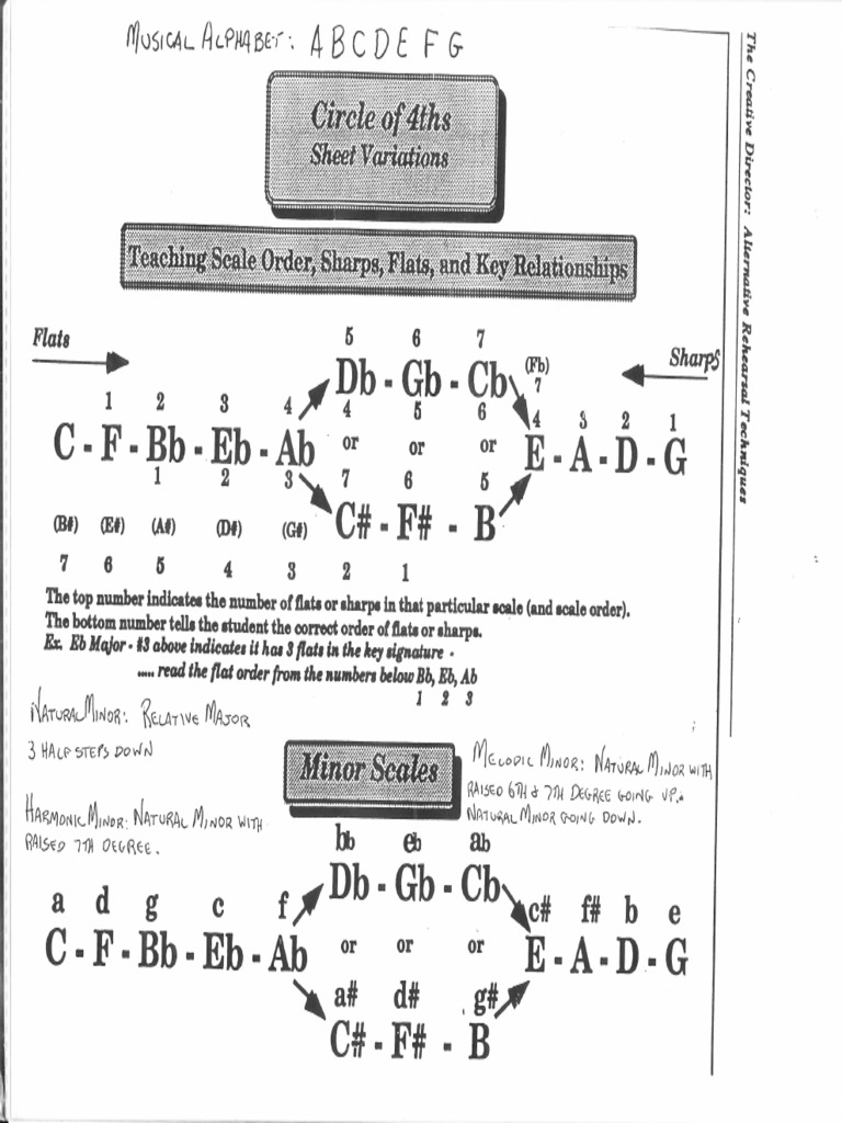 Circle Of Fourths Pdf Pdf