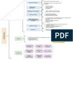 Pomagualli - Javier - Metodología de Las Auditorias PDF