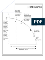 P-F CURVE: (Potential Failure) : Vibration Analysis, Point Where Failure Starts To Occur