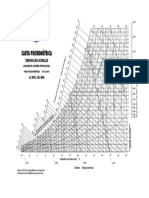 GRAFICO CARTA PSICROMETRICA