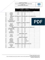 Checklist Grade 11