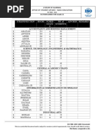 Checklist Grade 12