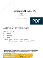 Comparison of AI, ML, DL