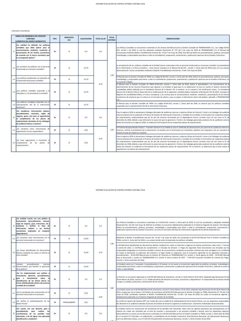 Anexo 1 Cuestionario Evaluacion Del Control Interno Contable 2018 PDF ...